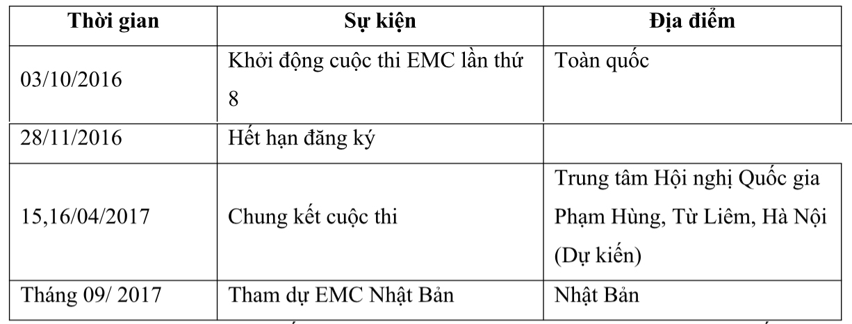Honda Việt Nam khởi động cuộc thi “Lái xe sinh thái - Tiết kiệm nhiên liệu Honda 2017” lần thứ 8 - Ảnh 6. Honda Việt Nam khởi động cuộc thi “Lái xe sinh thái - Tiết kiệm nhiên liệu Honda 2017” lần thứ 8 - Ảnh 6.