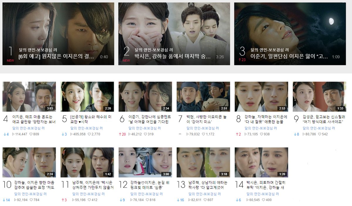 Liệu Moon Lovers có thật sự là một quả “bom xịt” của đài SBS? - Ảnh 3. Liệu Moon Lovers có thật sự là một quả “bom xịt” của đài SBS? - Ảnh 3.