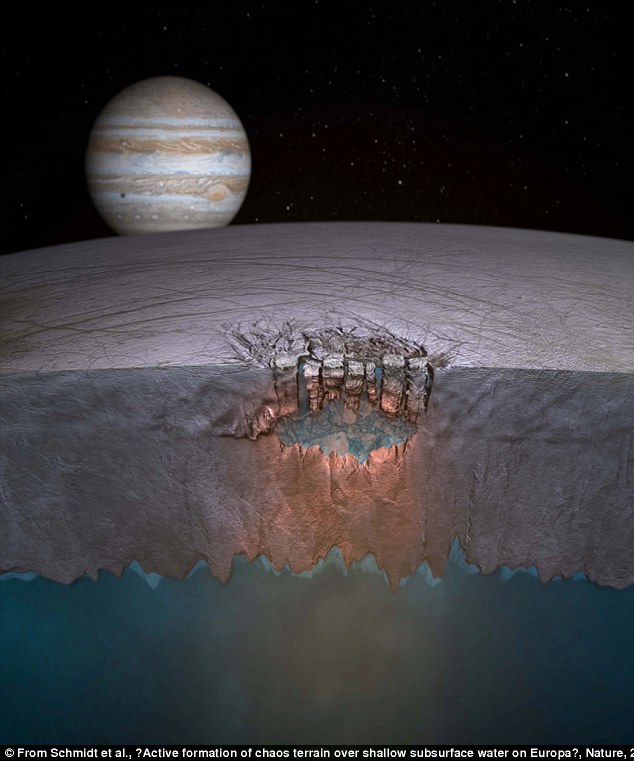Cột nước phun cao 200.000m hé lộ có một đại dương khổng lồ trên Mặt trăng của sao Mộc - Ảnh 3.