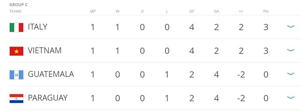 HLV tuyển futsal Việt Nam: Chúng tôi muốn tiếp tục tạo nên bất ngờ - Ảnh 4. HLV tuyển futsal Việt Nam: Chúng tôi muốn tiếp tục tạo nên bất ngờ - Ảnh 4.