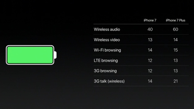 iPhone mới và những điều thầm kín mà Apple chưa nói - Ảnh 4.