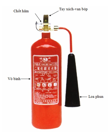 Nguy cơ bình cứu hỏa nổ trong xe - có hay không dưới góc nhìn khoa học? - Ảnh 1. Nguy cơ bình cứu hỏa nổ trong xe - có hay không dưới góc nhìn khoa học? - Ảnh 1.