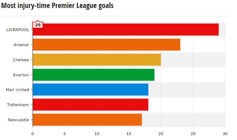 Man Utd đang rất nhớ hình ảnh Sir Alex chỉ tay lên đồng hồ - Ảnh 3. Man Utd đang rất nhớ hình ảnh Sir Alex chỉ tay lên đồng hồ - Ảnh 3.
