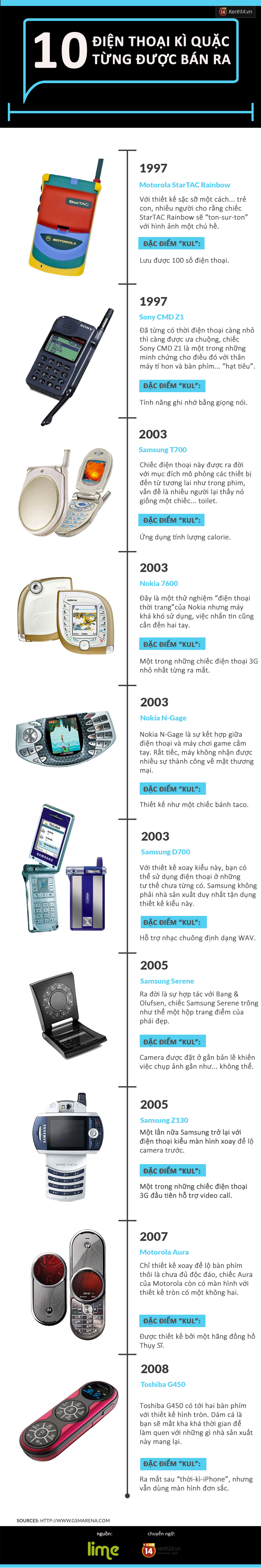 10 chiếc điện thoại kì quặc nhất từng được bán ra - Ảnh 1. 10 chiếc điện thoại kì quặc nhất từng được bán ra - Ảnh 1.