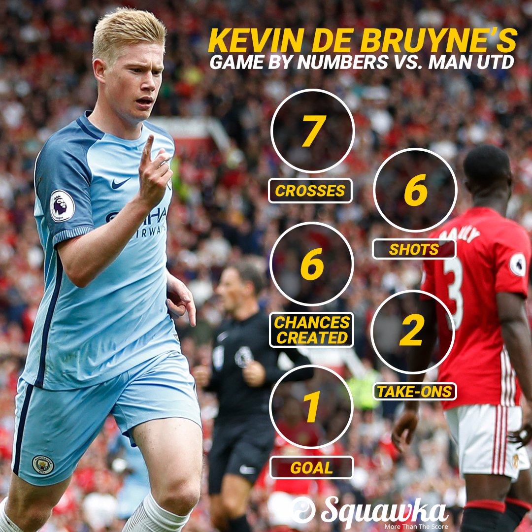 Ma trận của Guardiola khiến MU thua đau trước Man City - Ảnh 3. Ma trận của Guardiola khiến MU thua đau trước Man City - Ảnh 3.