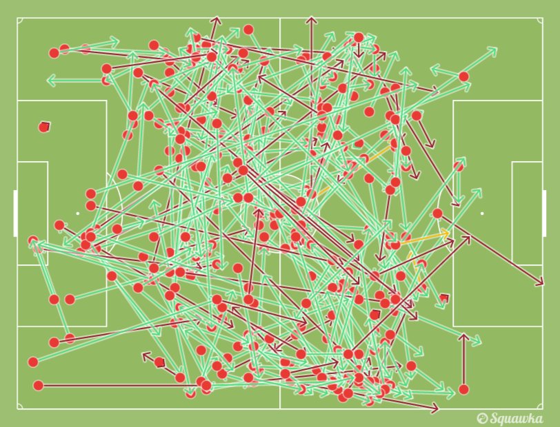 Ma trận của Guardiola khiến MU thua đau trước Man City - Ảnh 1. Ma trận của Guardiola khiến MU thua đau trước Man City - Ảnh 1.