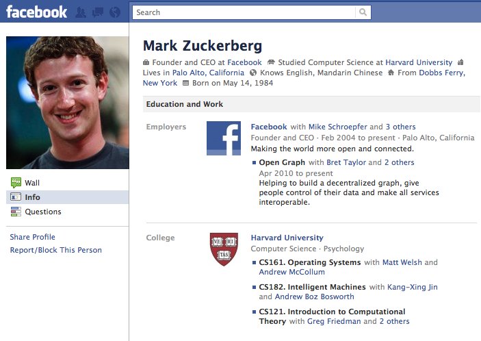 Đây là những tài khoản đầu tiên có mặt trên Facebook - Ảnh 20. Đây là những tài khoản đầu tiên có mặt trên Facebook - Ảnh 20.