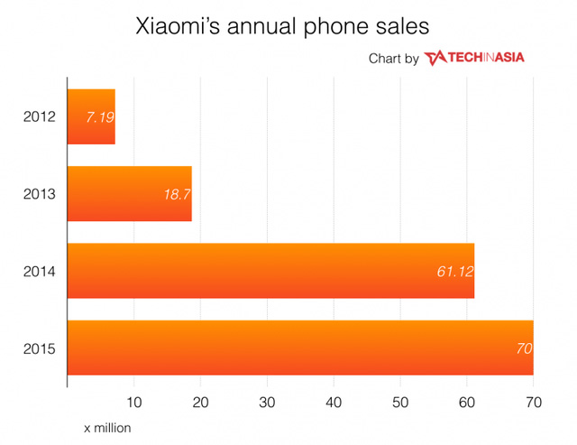 Tại sao sản phẩm của Xiaomi có giá cực kỳ rẻ mà chất lượng lại tốt đến thế? - Ảnh 4.