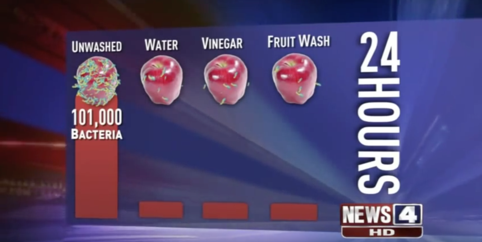 Rửa rau củ quả bằng gì là sạch nhất - đố bạn biết đấy! - Ảnh 5. Rửa rau củ quả bằng gì là sạch nhất - đố bạn biết đấy! - Ảnh 5.