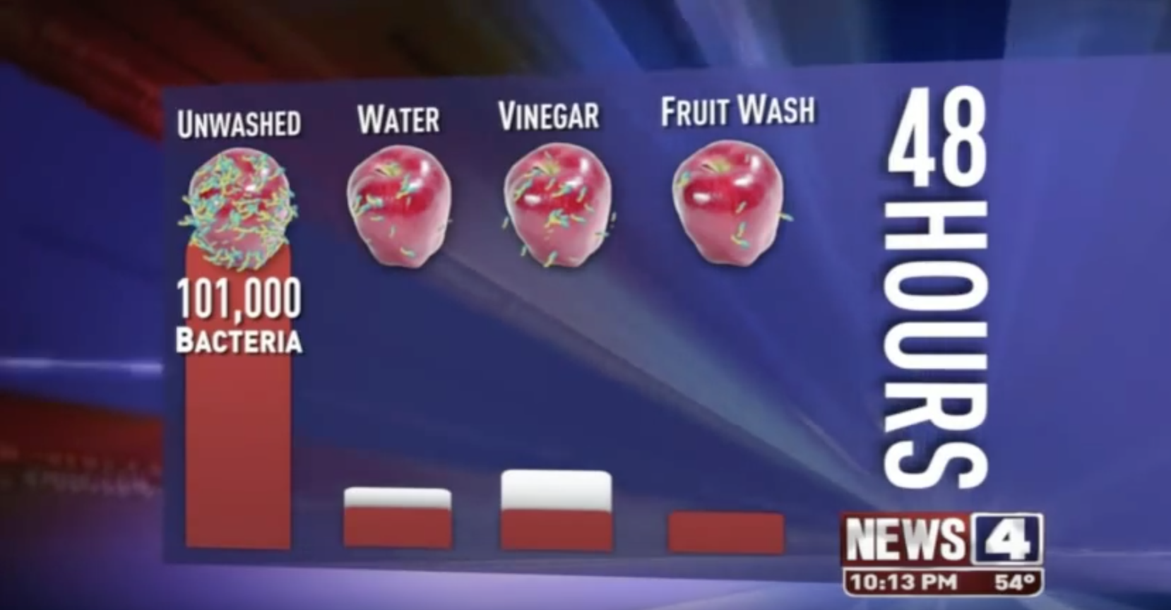 Rửa rau củ quả bằng gì là sạch nhất - đố bạn biết đấy! - Ảnh 6. Rửa rau củ quả bằng gì là sạch nhất - đố bạn biết đấy! - Ảnh 6.