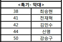 Chỉ chưa đầy 3 tháng nữa, T.O.P sẽ là thành viên đầu tiên của Big Bang nhập ngũ - Ảnh 2. Chỉ chưa đầy 3 tháng nữa, T.O.P sẽ là thành viên đầu tiên của Big Bang nhập ngũ - Ảnh 2.