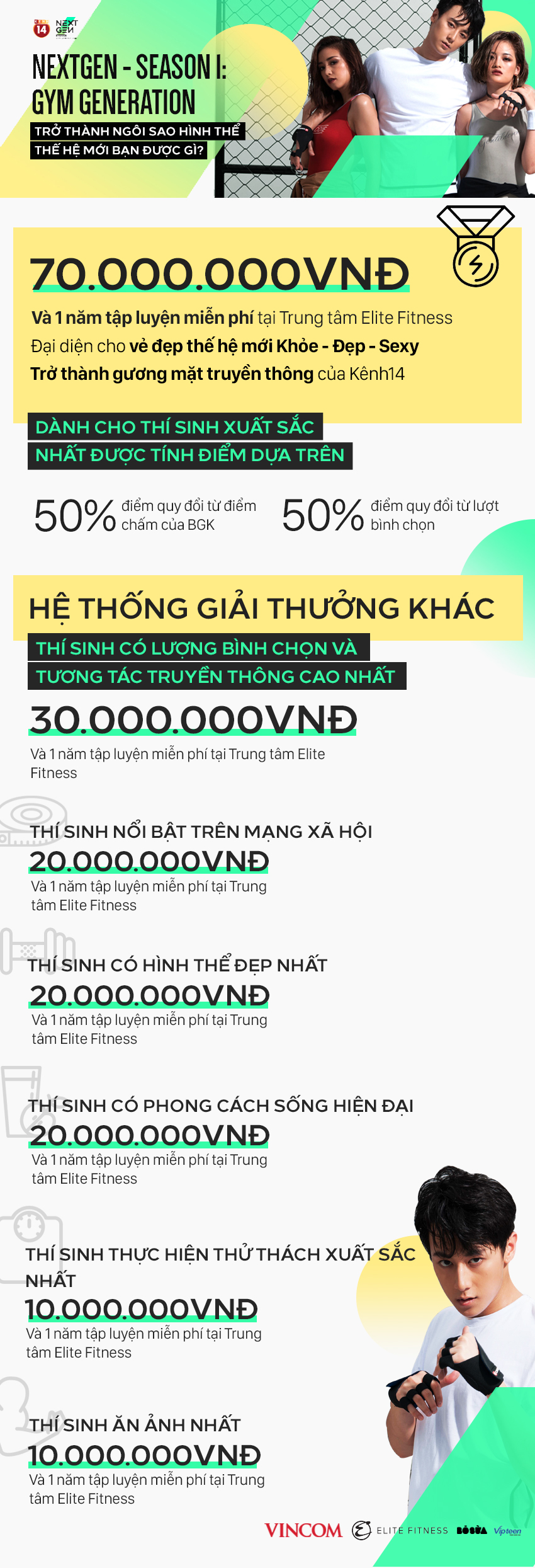 Chính thức ngưng nhận bài Vòng 1 NextGen và công bố giải thưởng khủng đến 400 - Ảnh 1. Chính thức ngưng nhận bài Vòng 1 NextGen và công bố giải thưởng khủng đến 400 - Ảnh 1.