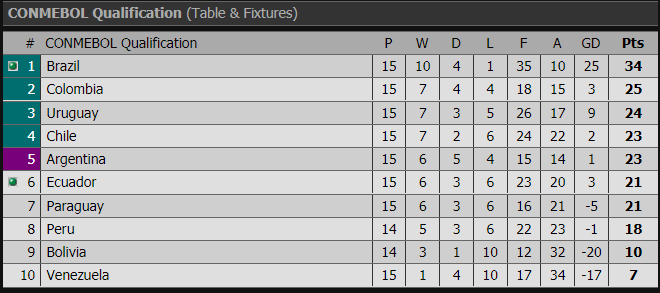 Messi tịt ngòi, Argentina hòa không bàn thắng trên sân của Uruguay - Ảnh 5. Messi tịt ngòi, Argentina hòa không bàn thắng trên sân của Uruguay - Ảnh 5.