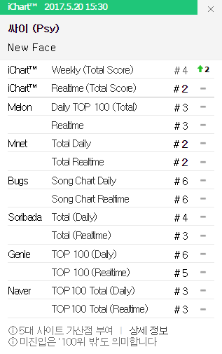 170520musikpsybxh2-1495275287768.png