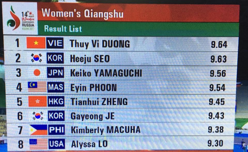 Dương Thúy Vi đoạt HC vàng wushu thế giới - Ảnh 2. Dương Thúy Vi đoạt HC vàng wushu thế giới - Ảnh 2.