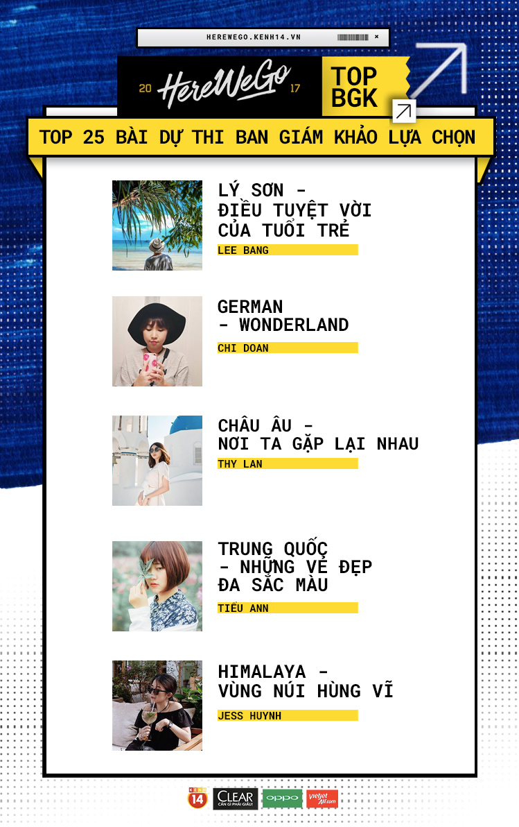 Here We Go 2017: Công bố Top 50 thí sinh xuất sắc nhất bước tiếp vào Vòng 2! - Ảnh 45. Here We Go 2017: Công bố Top 50 thí sinh xuất sắc nhất bước tiếp vào Vòng 2! - Ảnh 45.