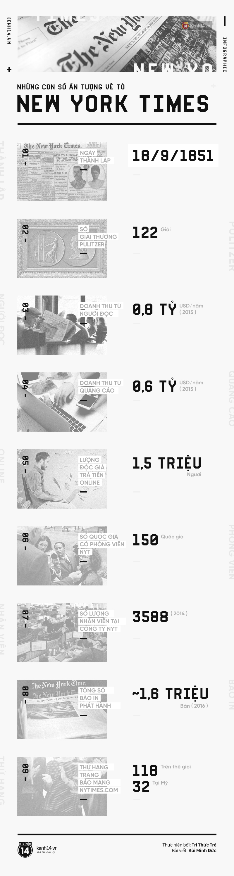 New York Times: Hành trình thú vị của tờ báo nhận nhiều giải Pulitzer nhất lịch sử - Ảnh 1. New York Times: Hành trình thú vị của tờ báo nhận nhiều giải Pulitzer nhất lịch sử - Ảnh 1.