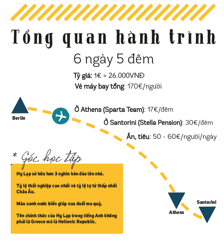 Hành trình 6 ngày ở Hy Lạp, miền đất khiến bạn tin rằng: Thiên đường là có thật - Ảnh 21. Hành trình 6 ngày ở Hy Lạp, miền đất khiến bạn tin rằng: Thiên đường là có thật - Ảnh 21.
