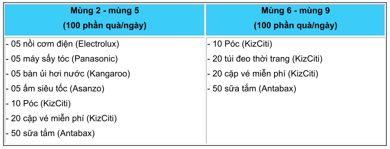 Lì xì hàng trăm quà tặng mỗi ngày khi vui Tết trong không gian vũ trụ - Ảnh 1. Lì xì hàng trăm quà tặng mỗi ngày khi vui Tết trong không gian vũ trụ - Ảnh 1.