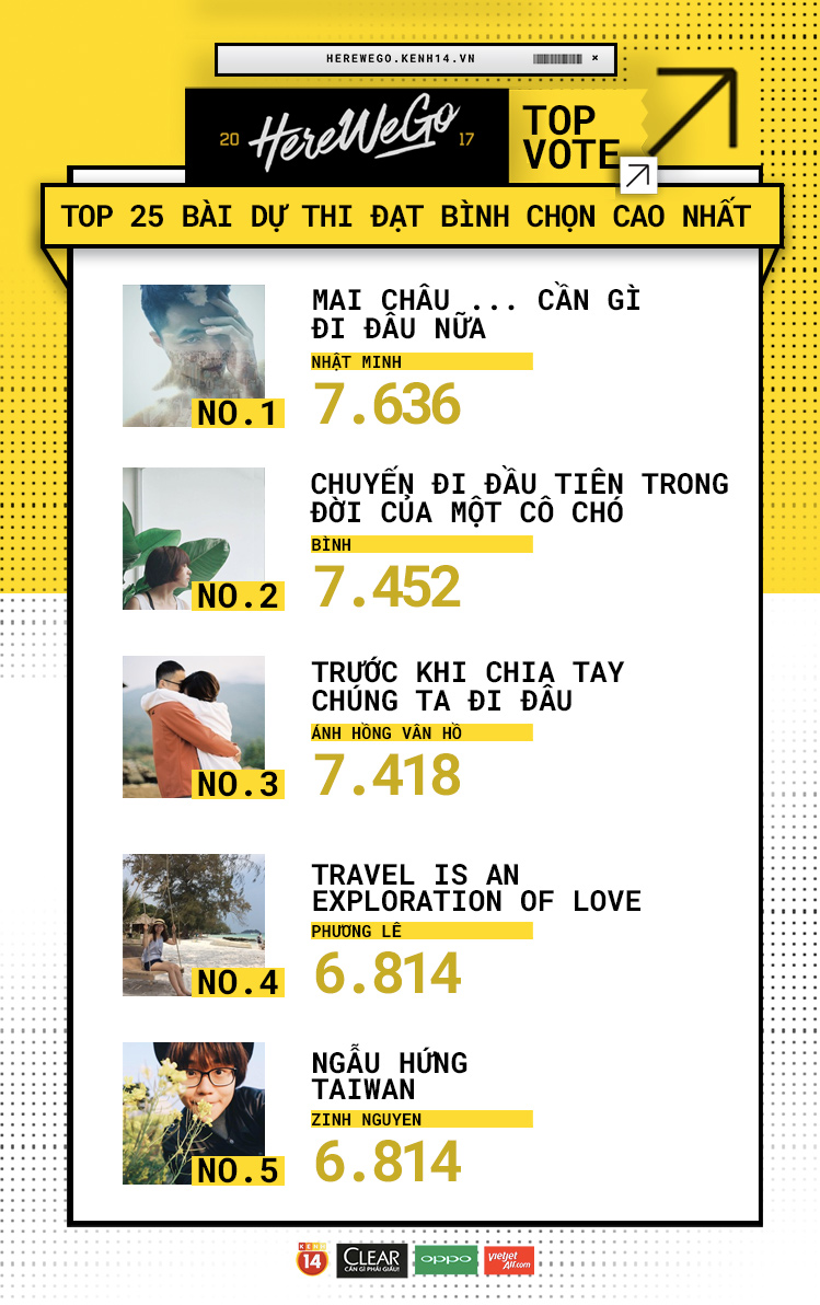 Here We Go 2017: Công bố Top 50 thí sinh xuất sắc nhất bước tiếp vào Vòng 2! - Ảnh 2. Here We Go 2017: Công bố Top 50 thí sinh xuất sắc nhất bước tiếp vào Vòng 2! - Ảnh 2.