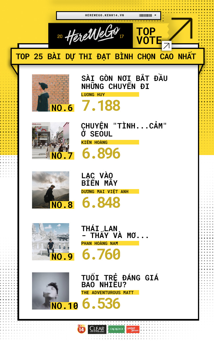 Here We Go 2017: Công bố Top 50 thí sinh xuất sắc nhất bước tiếp vào Vòng 2! - Ảnh 8. Here We Go 2017: Công bố Top 50 thí sinh xuất sắc nhất bước tiếp vào Vòng 2! - Ảnh 8.