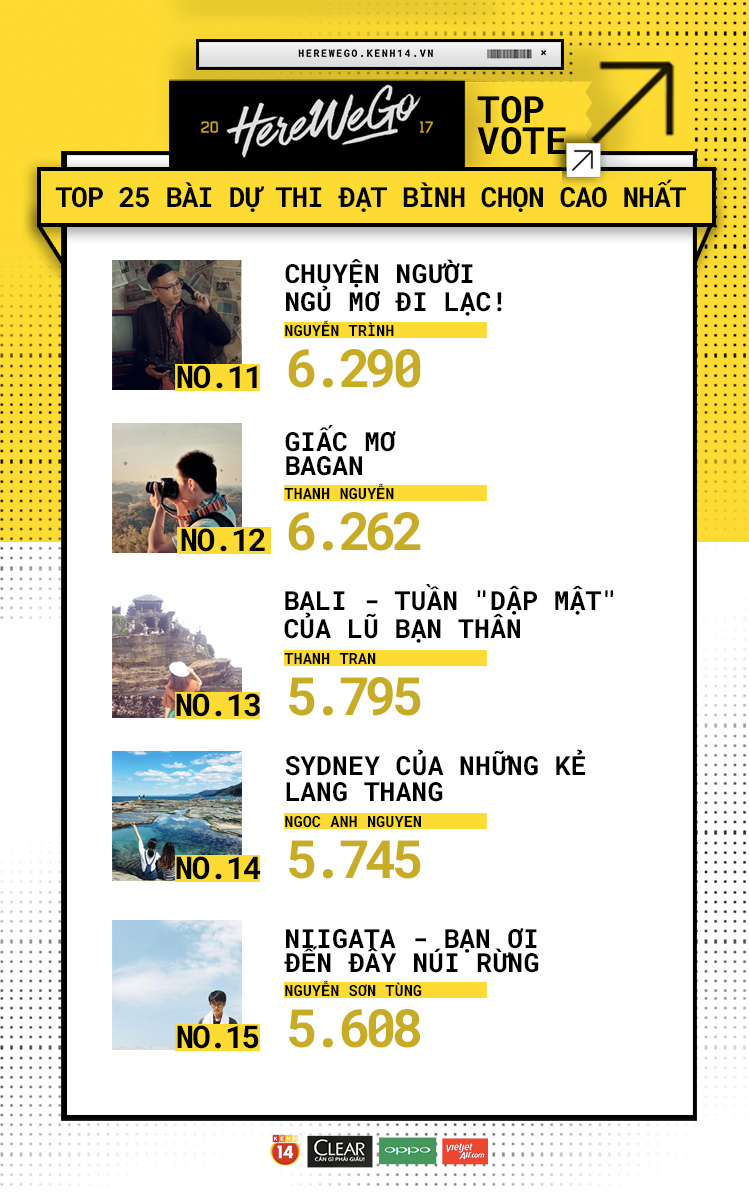 Here We Go 2017: Công bố Top 50 thí sinh xuất sắc nhất bước tiếp vào Vòng 2! - Ảnh 14. Here We Go 2017: Công bố Top 50 thí sinh xuất sắc nhất bước tiếp vào Vòng 2! - Ảnh 14.