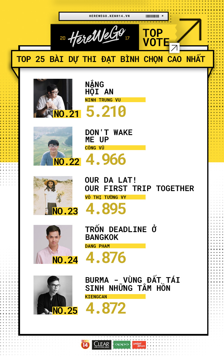 Here We Go 2017: Công bố Top 50 thí sinh xuất sắc nhất bước tiếp vào Vòng 2! - Ảnh 26. Here We Go 2017: Công bố Top 50 thí sinh xuất sắc nhất bước tiếp vào Vòng 2! - Ảnh 26.