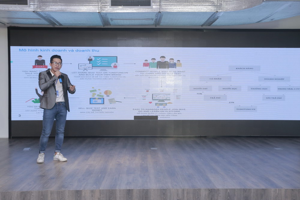 Start-up Student Ideas: Thán phục trước những ý tưởng khởi nghiệp sáng tạo của sinh viên! - Ảnh 19. Start-up Student Ideas: Thán phục trước những ý tưởng khởi nghiệp sáng tạo của sinh viên! - Ảnh 19.