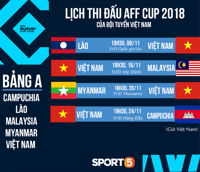 Nhà vô địch AFF Cup 2008: Nếu gặp đối thủ mạnh hơn Lào, Công Phượng sẽ phải dự bị - Ảnh 4.