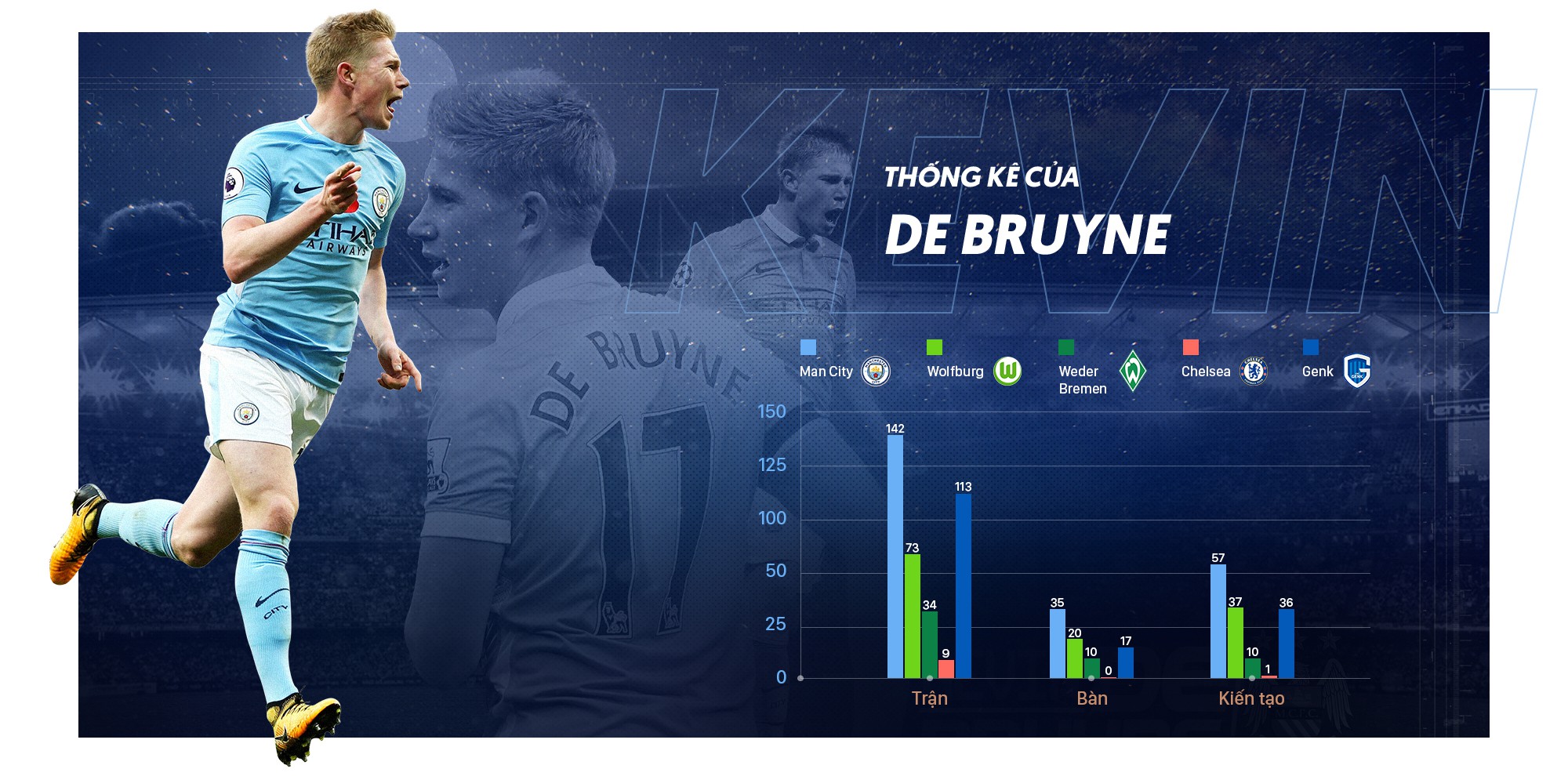 Kevin De Bruyne: Từ món hàng thải của Chelsea đến ngôi sao trăm triệu bảng - Ảnh 6.