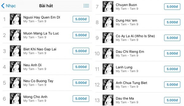 Chỉ vừa được đăng tải ít giờ, toàn bộ 13 bài hát trong album Tâm 9 leo thẳng lên vị trí #1 Itunes Việt Nam - Ảnh 3.