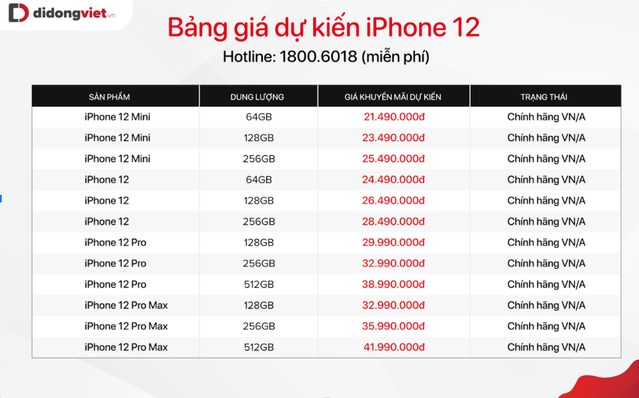 Chi tiết bảng giá iPhone 12 tại thị trường Việt Nam, cao nhất lên đến hơn 43 triệu đồng - Ảnh 4.