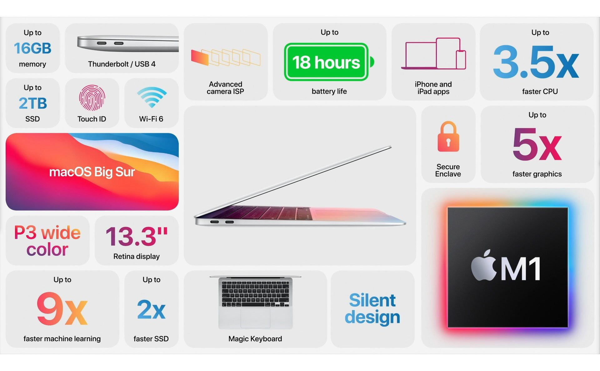 Sự kiện Apple "One More Thing": Thêm nhiều sản phẩm mới vừa được trình làng Sự kiện Apple "One More Thing": Thêm nhiều sản phẩm mới vừa được trình làng