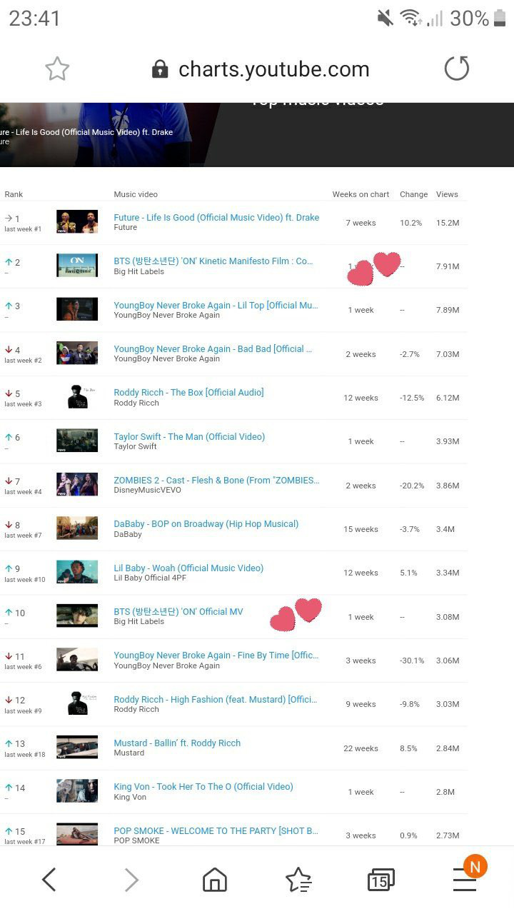 BTS lần đầu tiên lọt top Billboard Hot lập kỉ lục mới cho nghệ sĩ châu Á