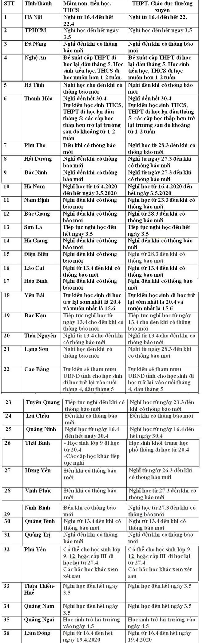 Diễn biến dịch ngày 19/4: Tròn 3 ngày, Việt Nam chưa có ca mắc mới, phi công người Anh đã âm tính với SARS-CoV-2 - Ảnh 1. Diễn biến dịch ngày 19/4: Tròn 3 ngày, Việt Nam chưa có ca mắc mới, phi công người Anh đã âm tính với SARS-CoV-2 - Ảnh 1.