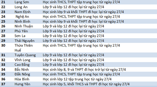 Diễn biến dịch ngày 27/4: Việt Nam đã sang ngày thứ 11 không có ca mắc mới COVID-19 trong cộng đồng - Ảnh 3.