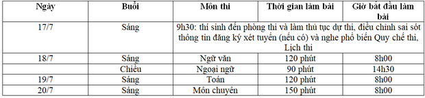 Dự báo thời tiết dịp thi Tuyển sinh lớp 10: Miền Bắc nắng nóng đặc biệt gay gắt, miền Nam đề phòng lốc sét kèm mưa đá - Ảnh 4.