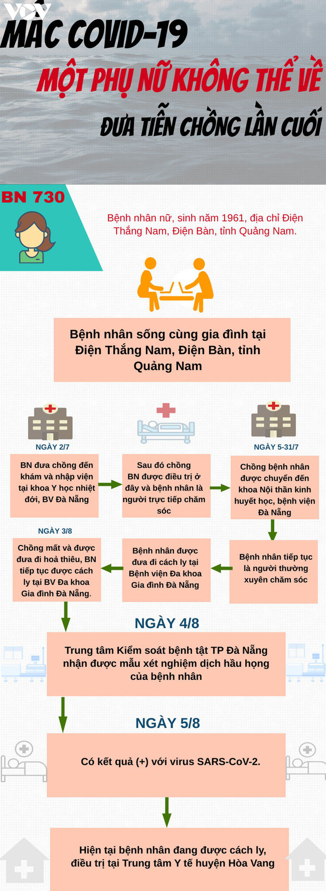 Dịch Covid-19 ngày 11/8: Sáng thứ 2 liên tiếp không có ca nhiễm mới; thêm nhiều bệnh nhân âm tính lần 1-2 - Ảnh 1.