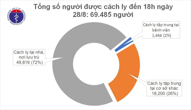 Dịch Covid-19 ngày 28/8: Hà Nội có thêm một ca dương tính sau khi rời khu cách ly tập trung - Ảnh 1.