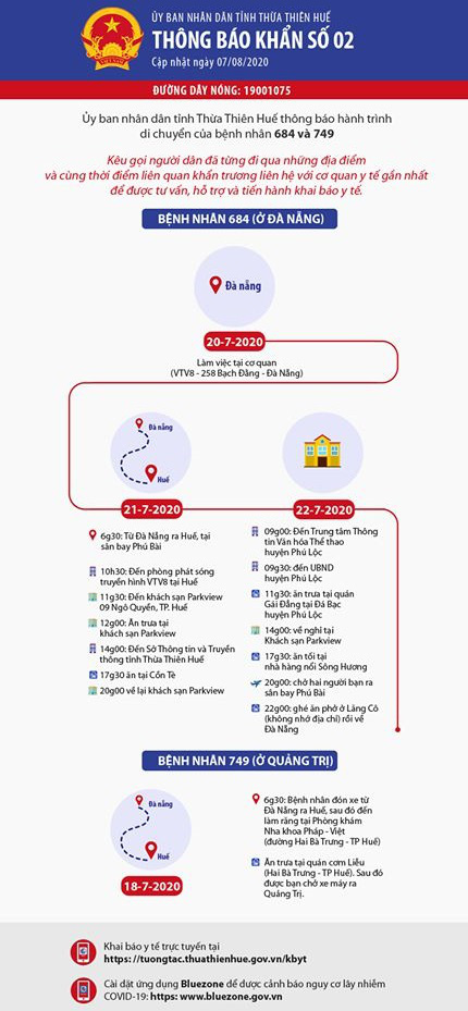 Dịch Covid-19 ngày 7/8: Hải Dương họp khẩn khi địa bàn có người dương tính; Thanh Hóa cho dừng karaoke, vũ trường - Ảnh 1.