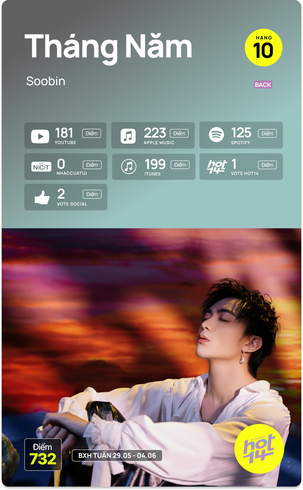 Soobin B T Ng Ti N Th Ng V O Top V Tr Jack V S N T Ng M Tp Ra Sao Tr N Bxh Hot Tu N N Y