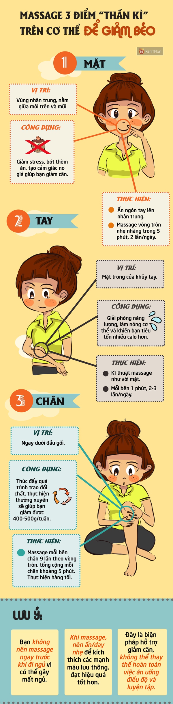 3 vị trí vàng trên cơ thể giúp bạn giảm béo không cần tập luyện - Ảnh 1.