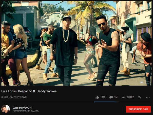 "Despacito" chính thức vượt "See You Again" có lượt xem nhiều nhất YouTube - Ảnh 4.