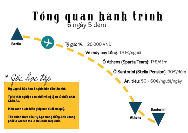 Hành trình 6 ngày ở Hy Lạp, miền đất khiến bạn tin rằng: Thiên đường là có thật - Ảnh 21.