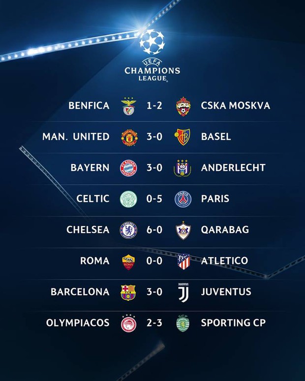 Lukaku lại nổ súng, Man Utd thắng lớn ngày ra quân Champions League - Ảnh 6.