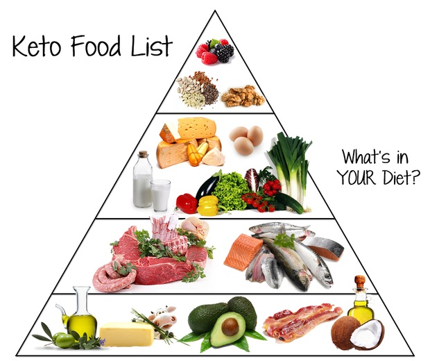 keto-food-pyramid2-1505710706394.jpg