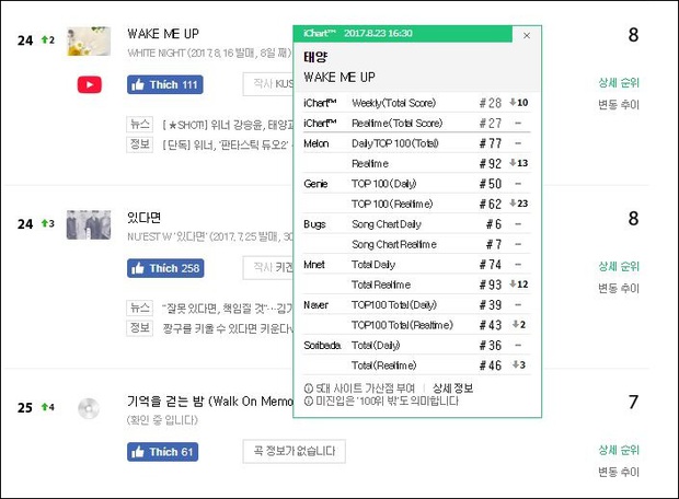 Taeyang trở lại: Chật vật ở Hàn, vẫn hot trên thế giới - Ảnh 1.