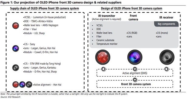 Vài giờ nữa iPhone X ra mắt rồi, bạn còn chờ gì mà không cập nhật tất tần tật những thông tin nóng sốt nhất về bom tấn này - Ảnh 11. Vài giờ nữa iPhone X ra mắt rồi, bạn còn chờ gì mà không cập nhật tất tần tật những thông tin nóng sốt nhất về bom tấn này - Ảnh 11.