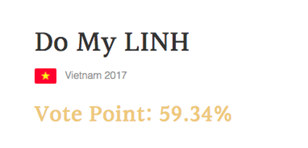 Chưa đầy 1 tuần, Mỹ Linh đã vươn lên đứng đầu Top thí sinh được bình chọn nhiều nhất Miss World với tỉ lệ áp đảo - Ảnh 2.