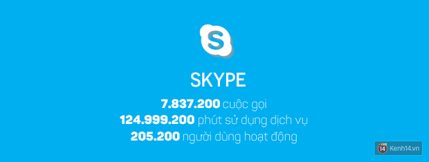 Những con số kinh hoàng trên Internet chỉ trong vỏn vẹn một giờ sẽ làm bạn choáng váng - Ảnh 7. Những con số kinh hoàng trên Internet chỉ trong vỏn vẹn một giờ sẽ làm bạn choáng váng - Ảnh 7.